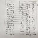 []出售一批全新佛兰德减速机